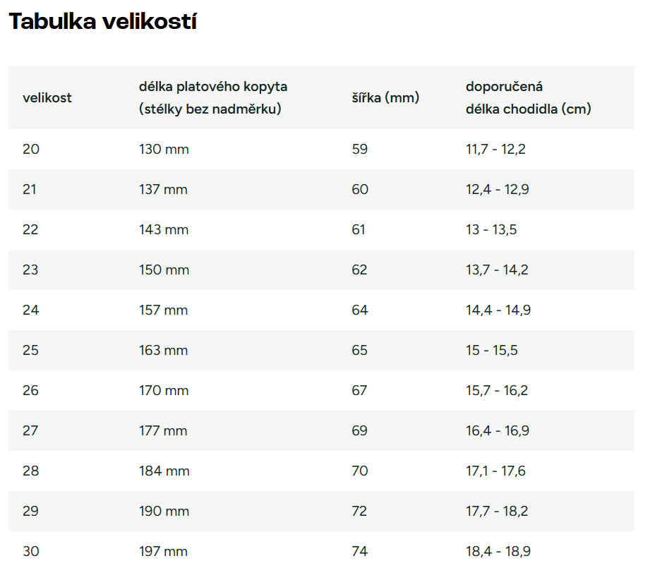 Jonap tabulka velikostí do vel 30